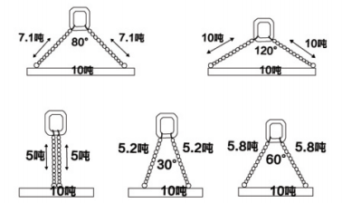 鏈條索具