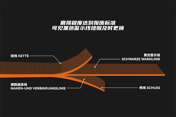 吊裝帶報廢標準