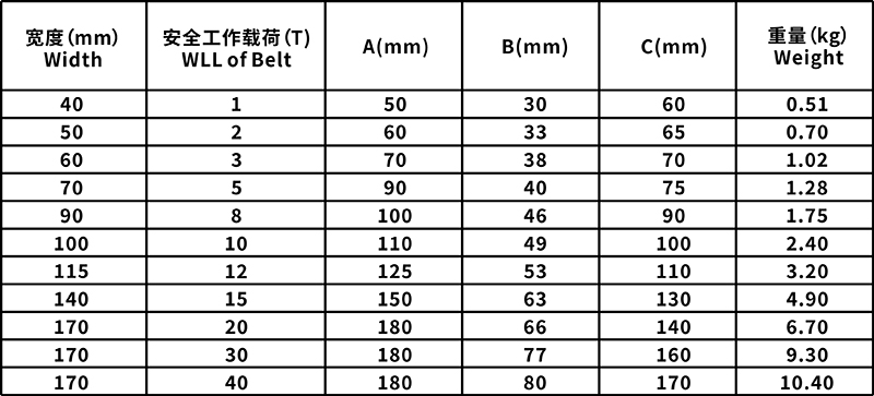 吊帶護(hù)角規(guī)格